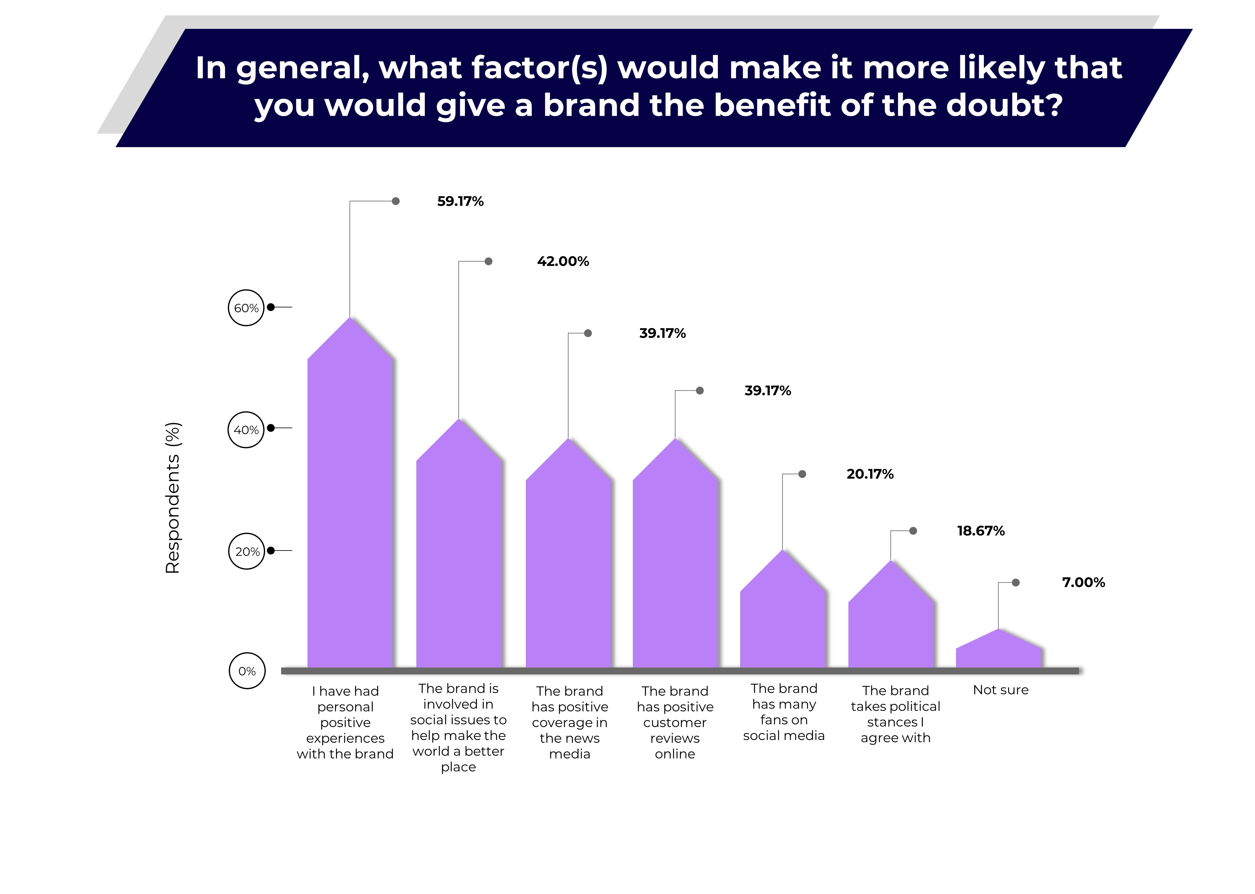 trust-signals-research-what-makes-consumers-give-brands-the-benefit-of